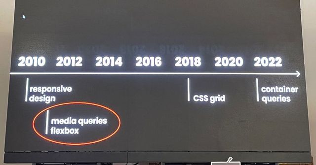 Timeline with media queries around 2010
