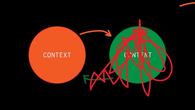 Context and content circles, with content scribbled over
