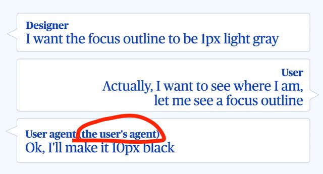 Designer: I want the focus outline to be 1px light gray User: Actually, I want to see where I am, let me see a focus outline. User Agent (the user's agent): Ok, I'll make it 10px black.
