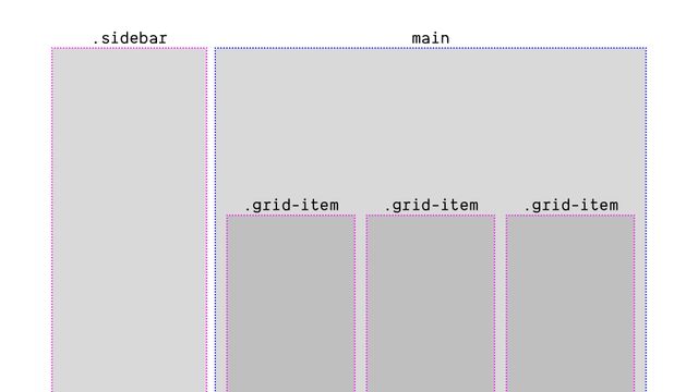 We need to define the containers
for our cards to query
